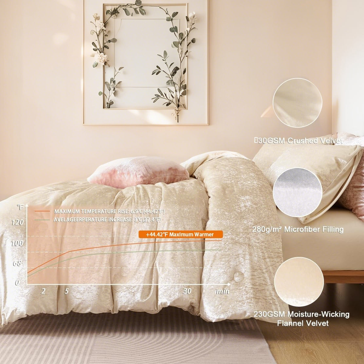 JOLUSERE Cozy Velvet Comforter King Set，Luxury 3-Piece Winter Fluffy Shiny Flannel Warm Reversible Comforter Set，Champagne Gold